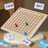 Multiplication Learning Game™